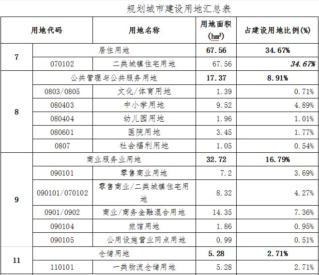 三亚市|关于《三亚市妙林片区控制性详细规划》的批后公布