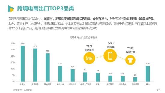 发展|亿邦智库发布《2021中国跨境电商发展报告》