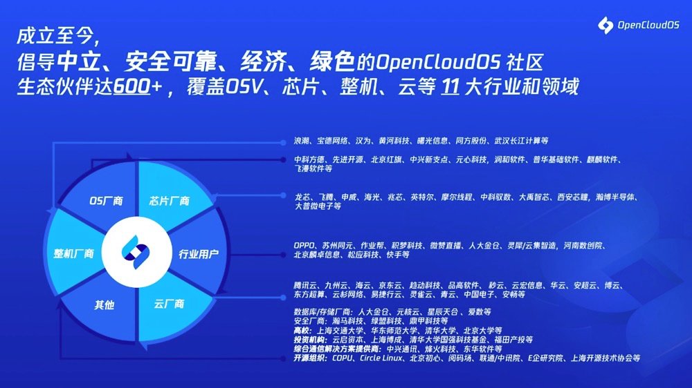 OpenCloudOS 9.0 正式发布