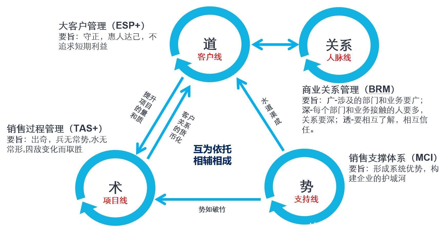 史莱克七怪封神称号