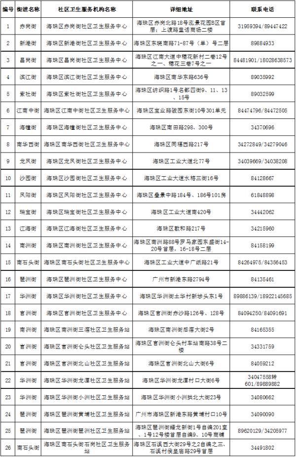 长者|广州：7月起，这类人接种新冠疫苗需体检！