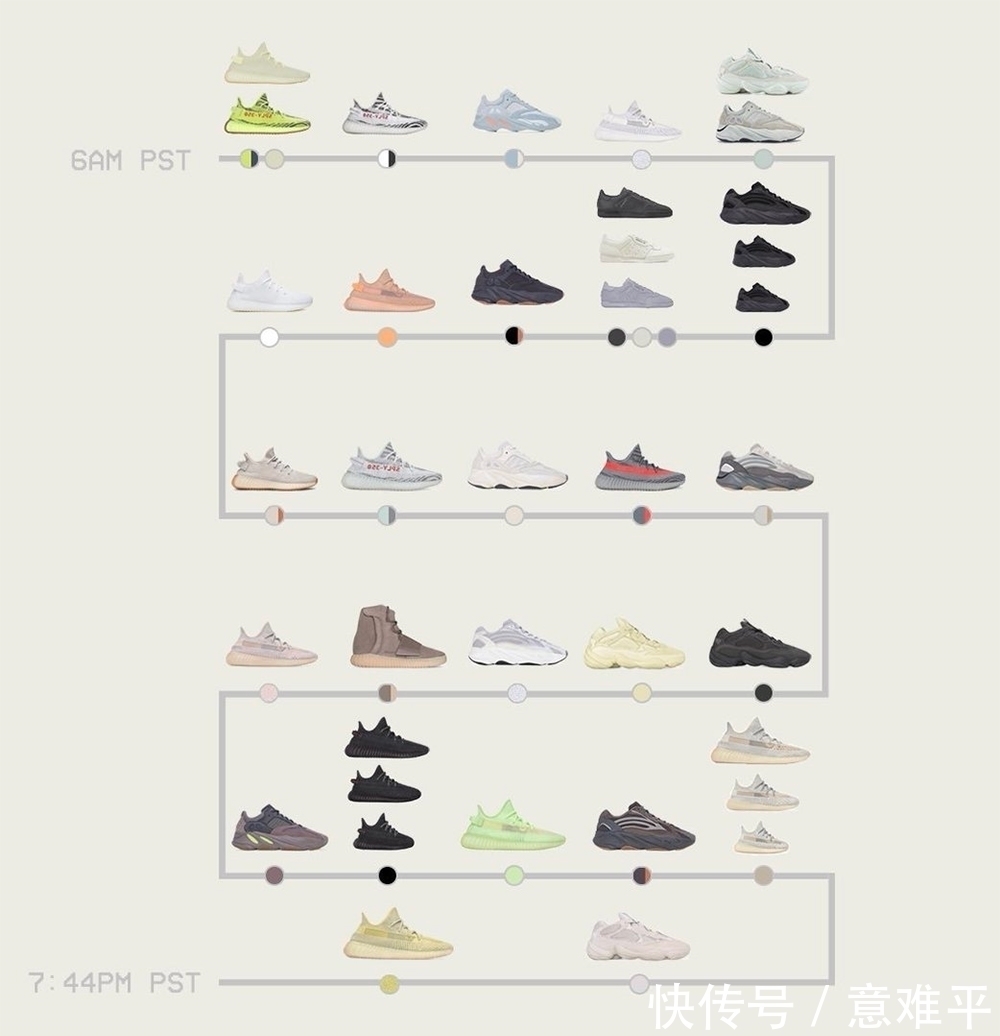 补货 「天价」满天星有戏了!Yeezy最大规模补货回归!国内同步登场!