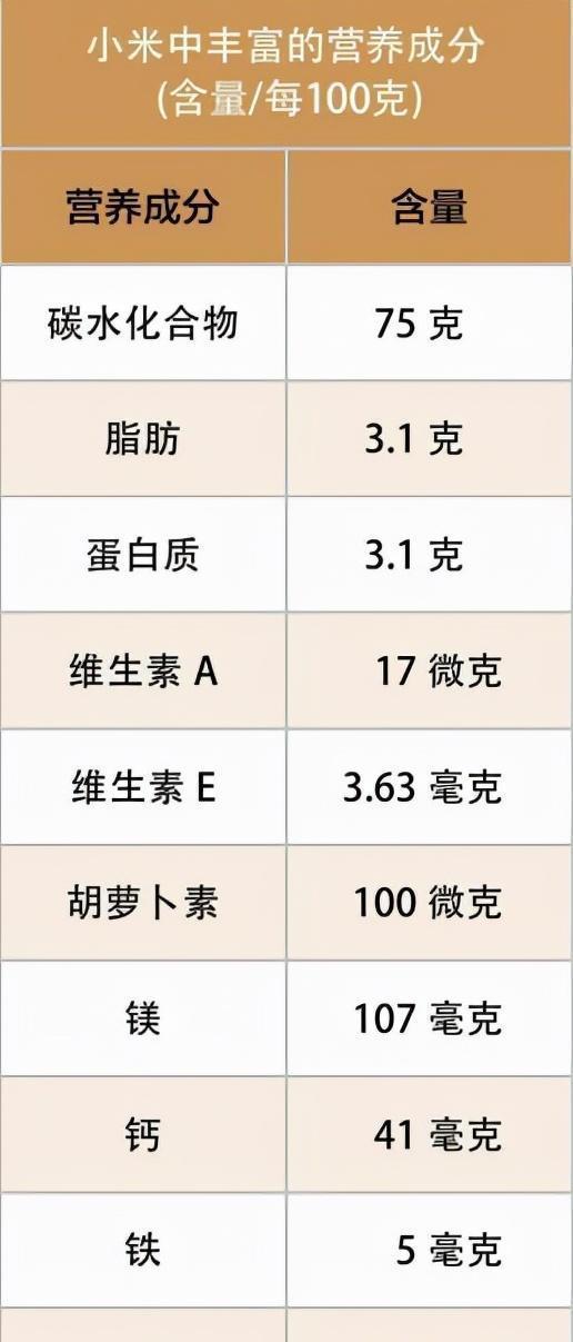 食物|这7种养脾胃的食物:任何脾胃不舒服,照着吃就对了!