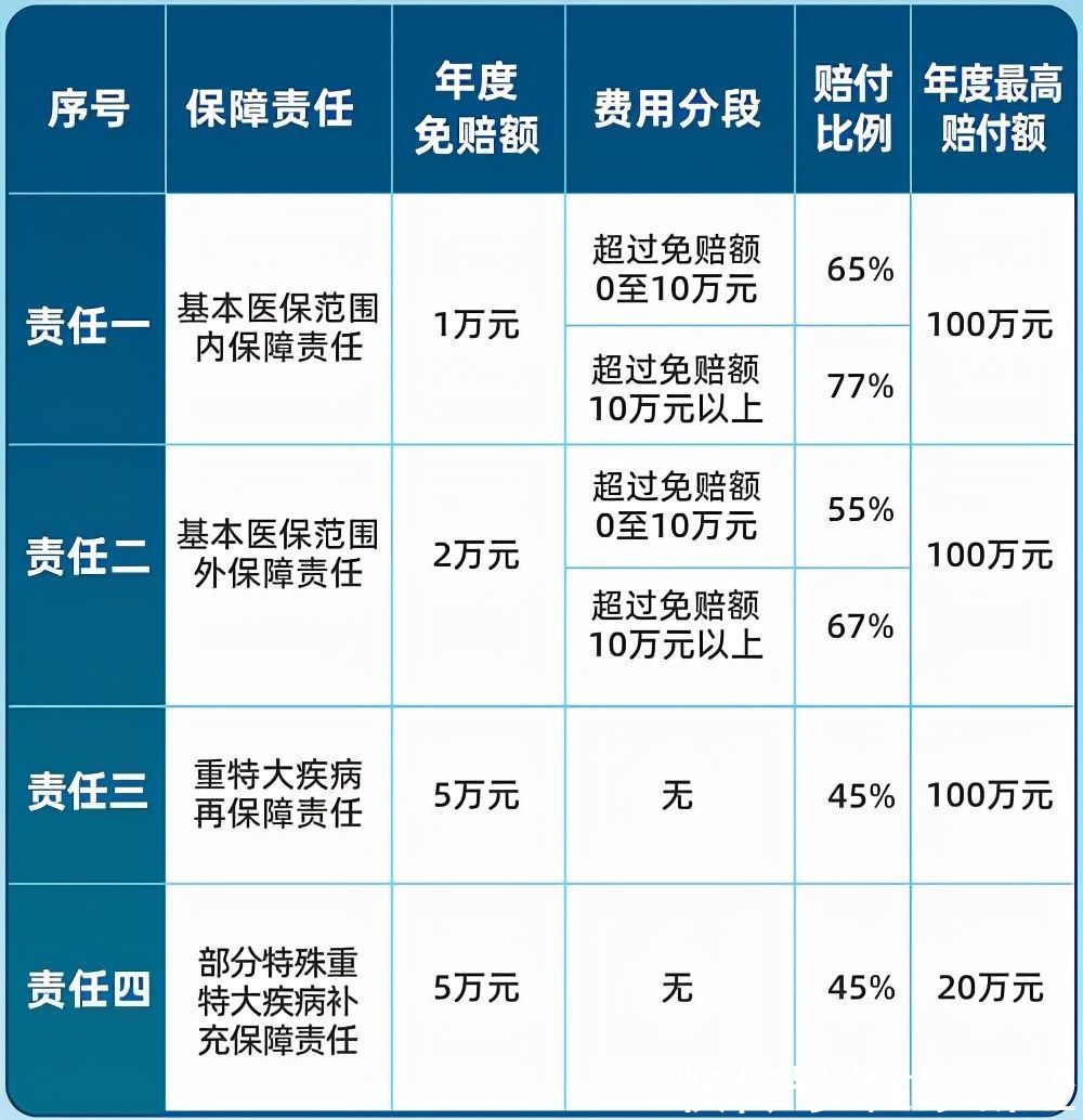 江苏|看下这些疾病的日常花费，你觉得需要存多少钱才放心？