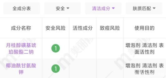 套路|网红氨基酸洗面奶真面目深扒！这五个套路才是烂脸的“罪魁祸首”