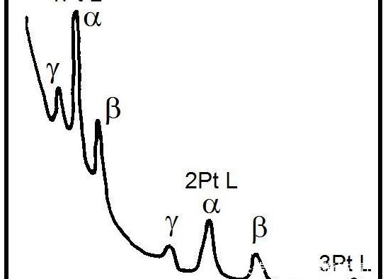 物理 简要回顾X射线的科学史,分析其物理意义和影响