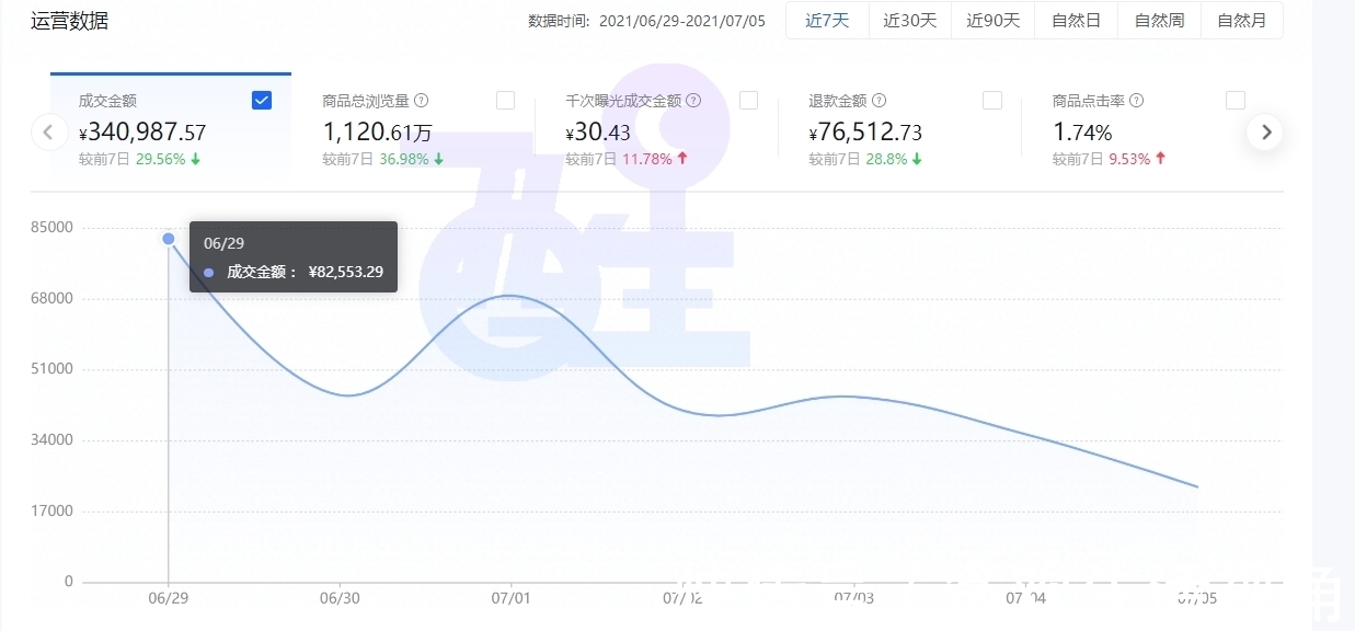 货源|直播电商抖音无货源小店，所带来的红利市场，你能抓住吗？