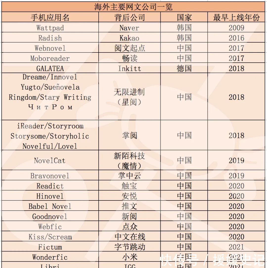 网文|美国网文市场，中美韩大战一场