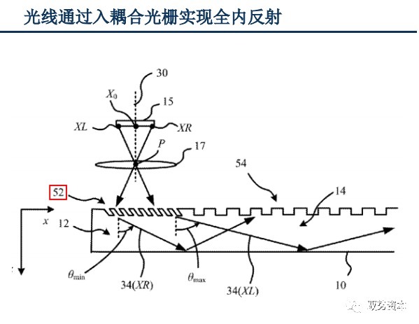 vcsel|3D光学传感器行业研究宝典