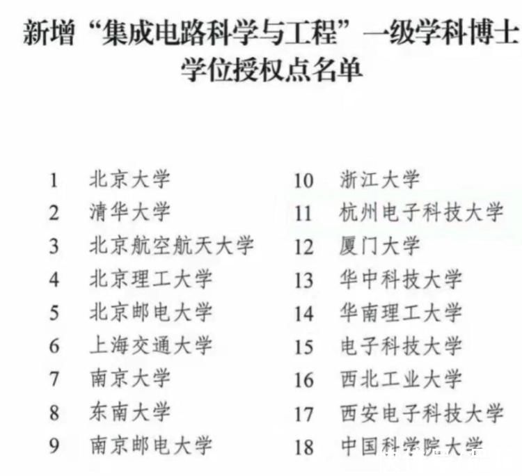 科学与工程|全国首批集成电路科学与工程一级学科博士学位授权点出炉