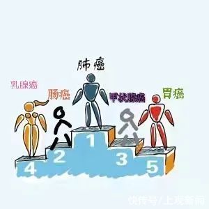 定时炸弹|「双语」人体内的＂定时炸弹＂