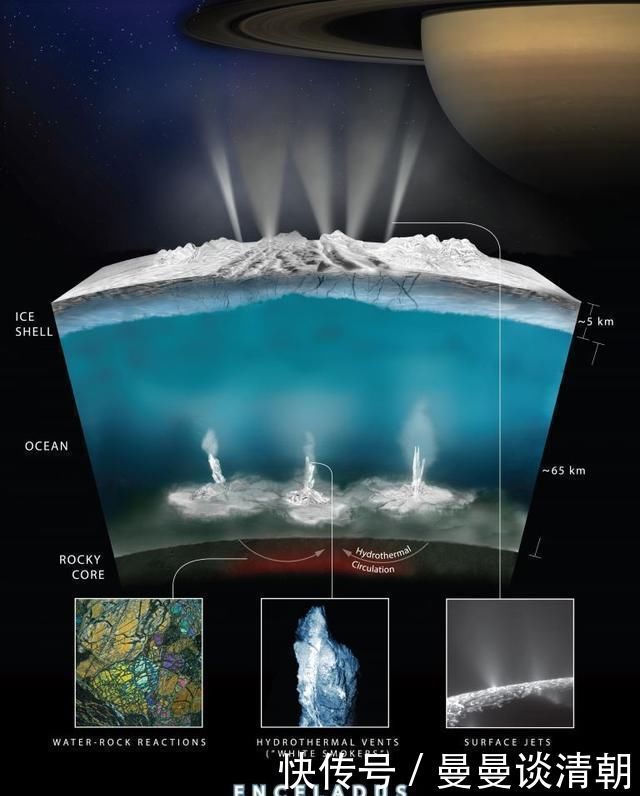 土卫二 宇宙中的水资源有多丰富自大的人类终于发现，地球太旱了