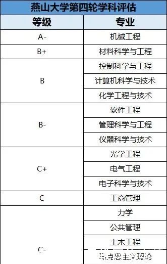 这7所实力强劲的大学，与211头衔只有一步之遥，别错过