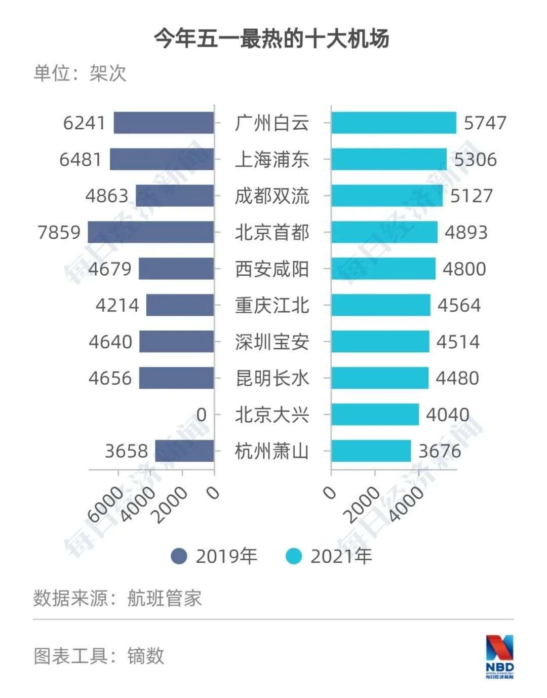 一条热搜暴露年轻人玩法，这个“五一”，旅行路上有四大新趋势