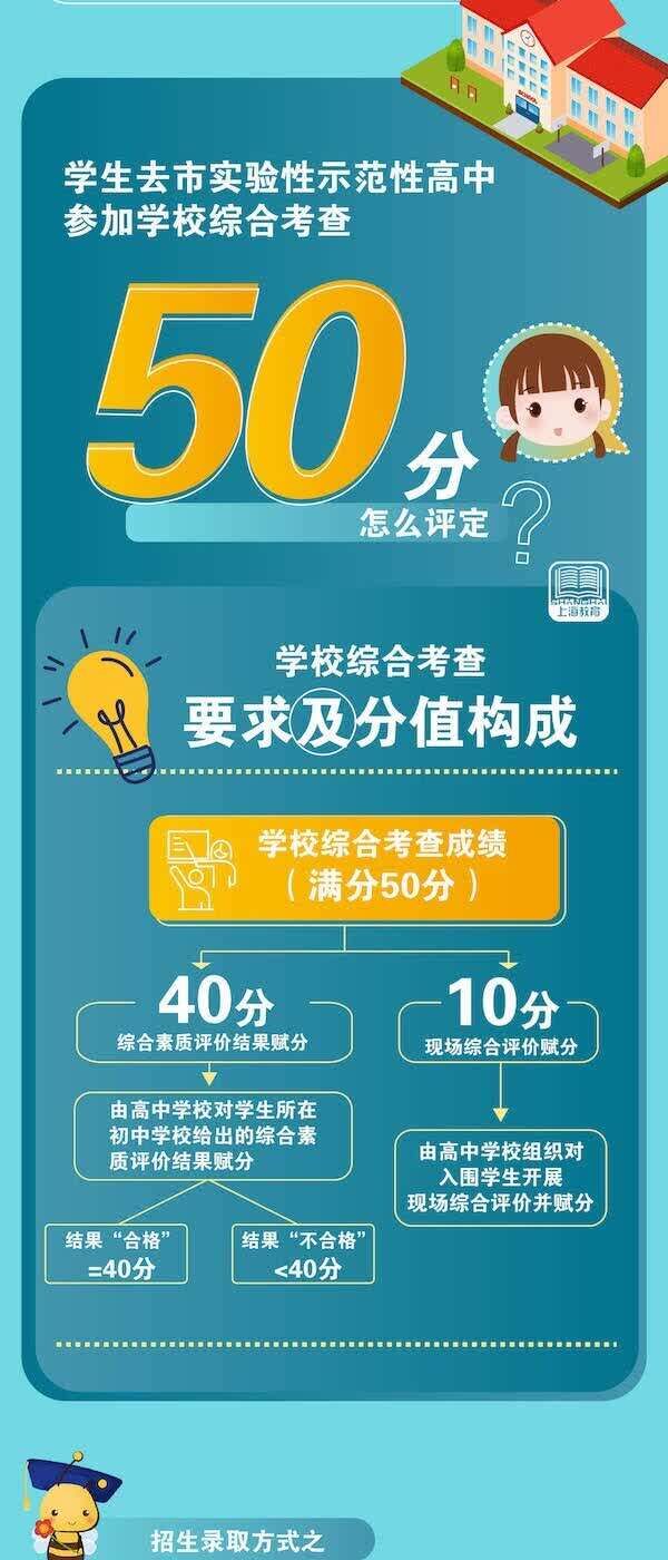 志愿|上海中招改革：学生考后填志愿、参加高中学校综合测试