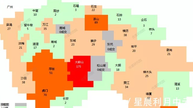 均价|“银十”来了东莞新房成交量大涨225