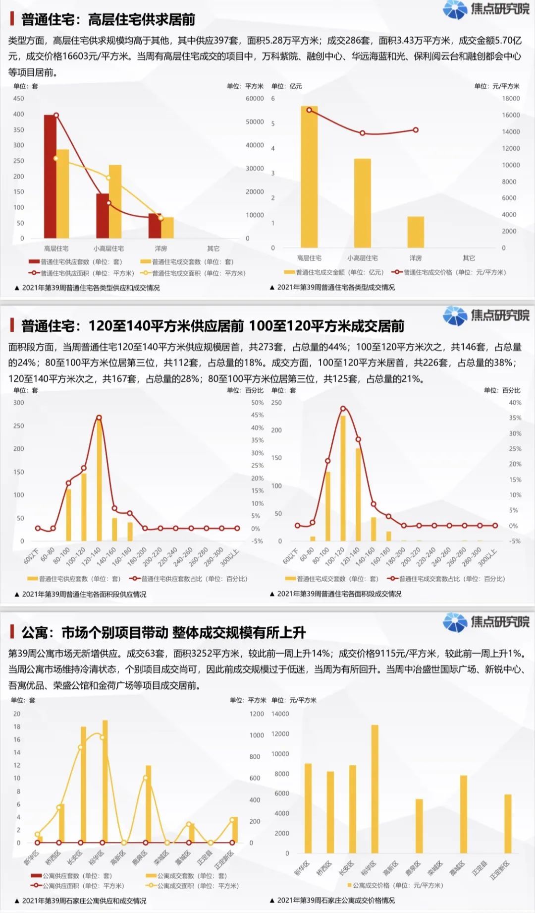 房企|石家庄滹沱河生态经济带、原焦化厂、东垣古城遗址新规划动向曝光