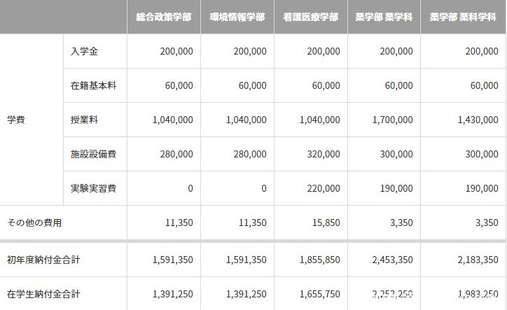 早稻田大学vs庆应义塾大学，你pick哪一个?