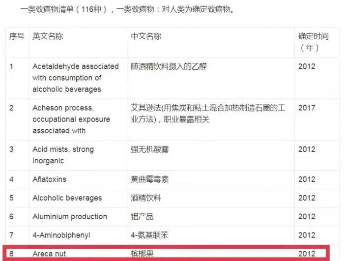 湖南槟榔食品行业协会|一级致癌物！槟榔广告盯上年轻人，封杀！