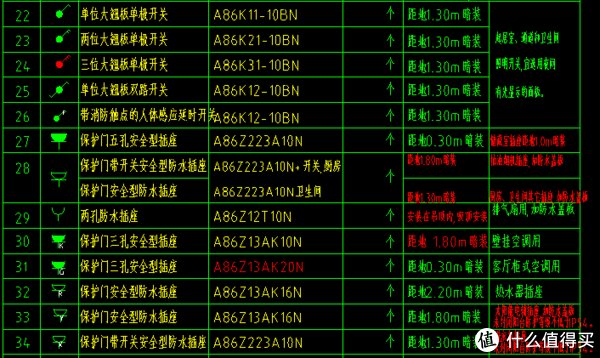 底盒|装修浅谈：强电弱电改造