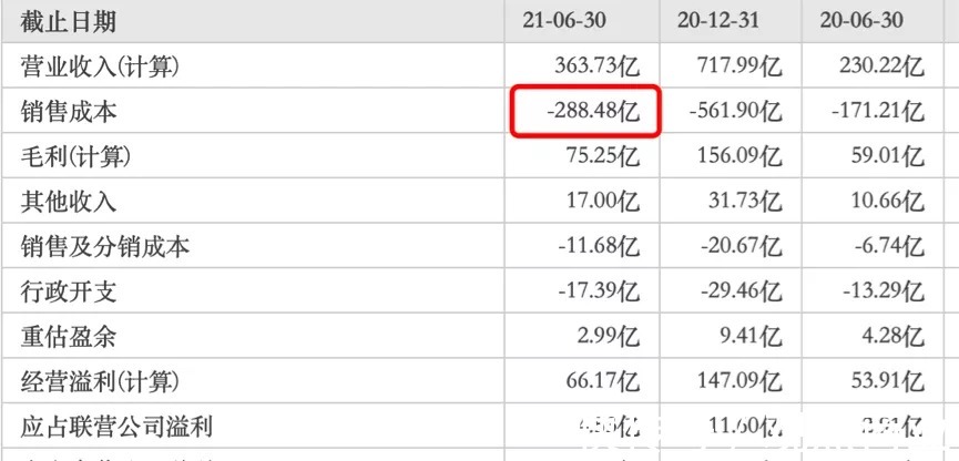 资产负债率|“寒冬”之下的旭辉控股