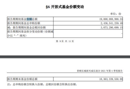 白酒股|“顶流”纷纷砍仓白酒！白酒股真不香了？