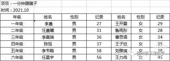 下淀小学：回归育人初心，促进健康成长|鼓楼 双减 | 孟书记