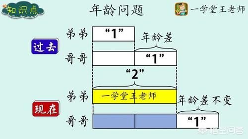 小学|小学数学，“画图”是帮助解题的好方法，孩子知道吗？