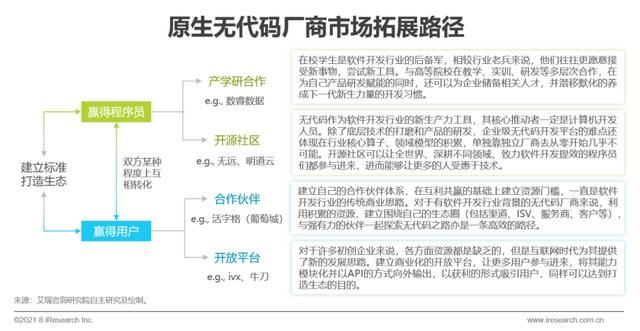 中国企业|2021年中国企业级无代码开发白皮书