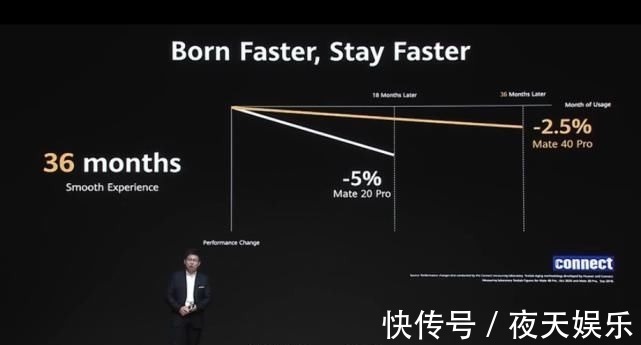 iphone|余承东说36个月不卡顿，看看华为Mate40Pro用户的评价，很真实！