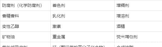 物系 护肤品表面活性剂最熟悉的陌生人!