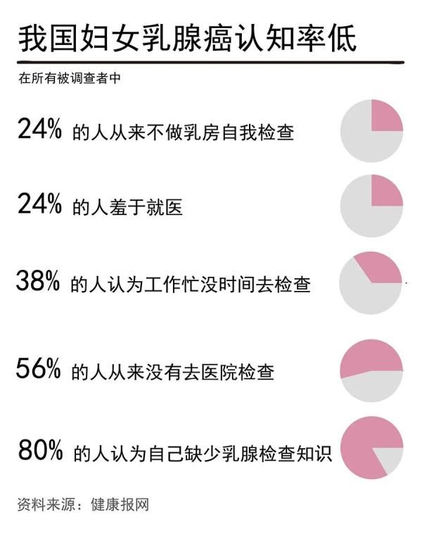 浙江省人民医院|又是一年体检季！为何医生说要留意这两个“腺”？