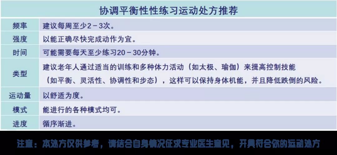 柔韧|保持四大机能，身体就不算老！延缓衰老，需坚持这一味“良药”