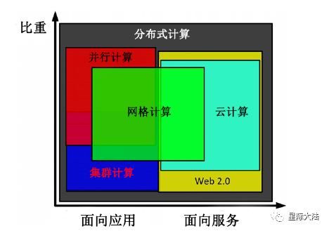 效用|云计算与并行计算、分布式计算等的区别与联系