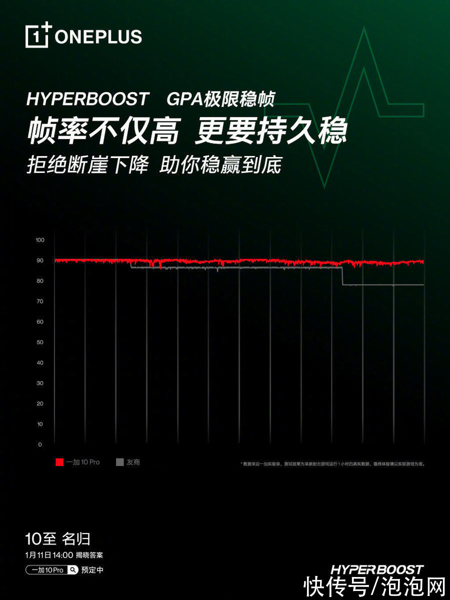 hyper|一加10 Pro预热：HyperBoost超频响应，提升跟手性