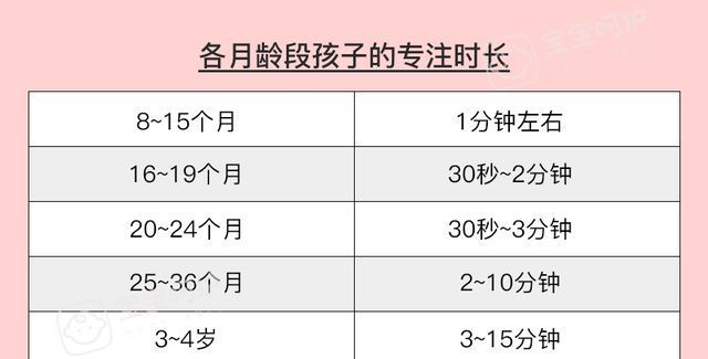 父母|不自律是孩子的本能，不要指望孩子自觉，聪明父母有意培养他自律