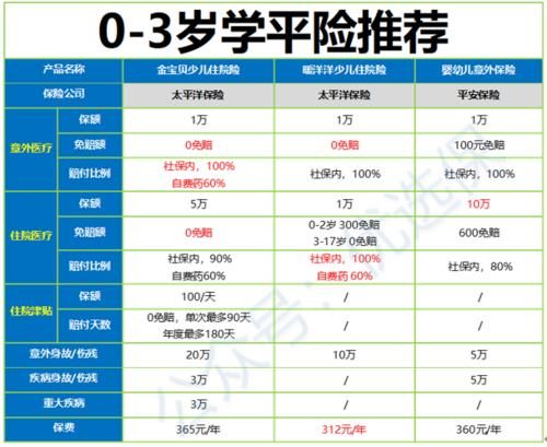 五月最新少儿医疗险学平险榜单 快资讯