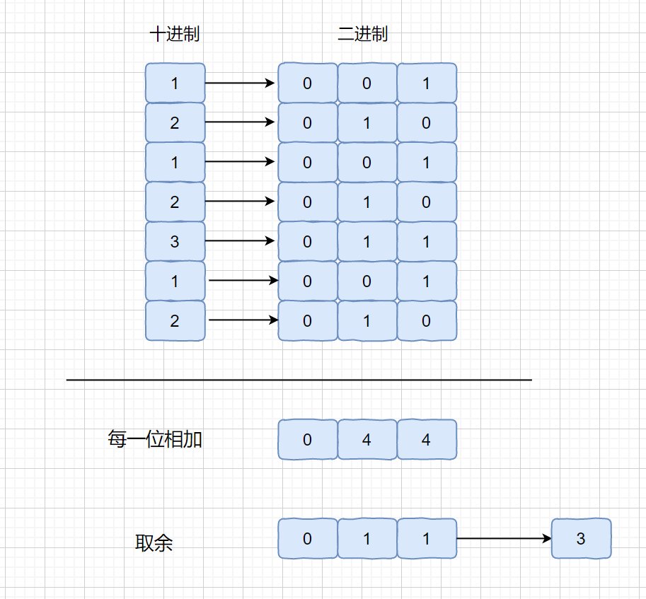 解决|由浅入深，解决三道[只出现一次的数]！