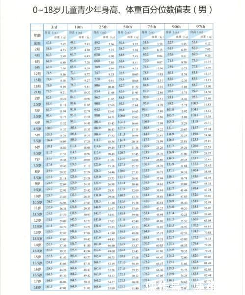 生长发育|孩子早长还是晚长,不是家长说了算,要看骨龄!能长多高?遗传身高这样计算!