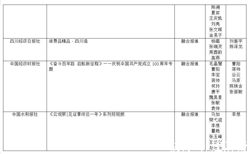 付春愔#第33届中国经济新闻奖揭晓 新京报五作品获奖