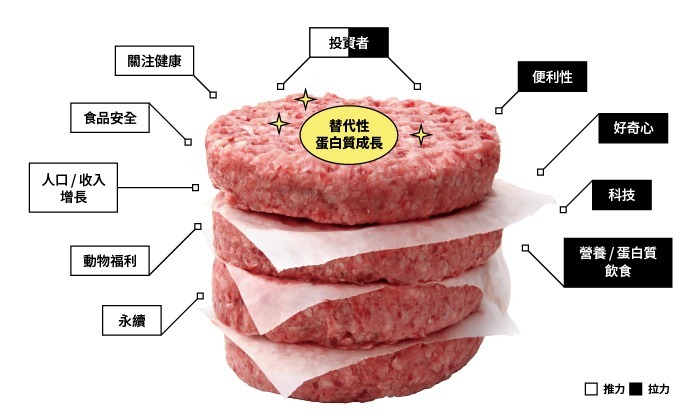 帕特·布朗|“暴雪中抢购的美国人，饿死也不吃植物肉”，为何向中国人推销？