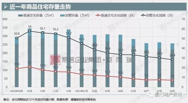 新盘|8月厦门楼市显疲态 多个新盘蓄势待发欲战“金九银十”