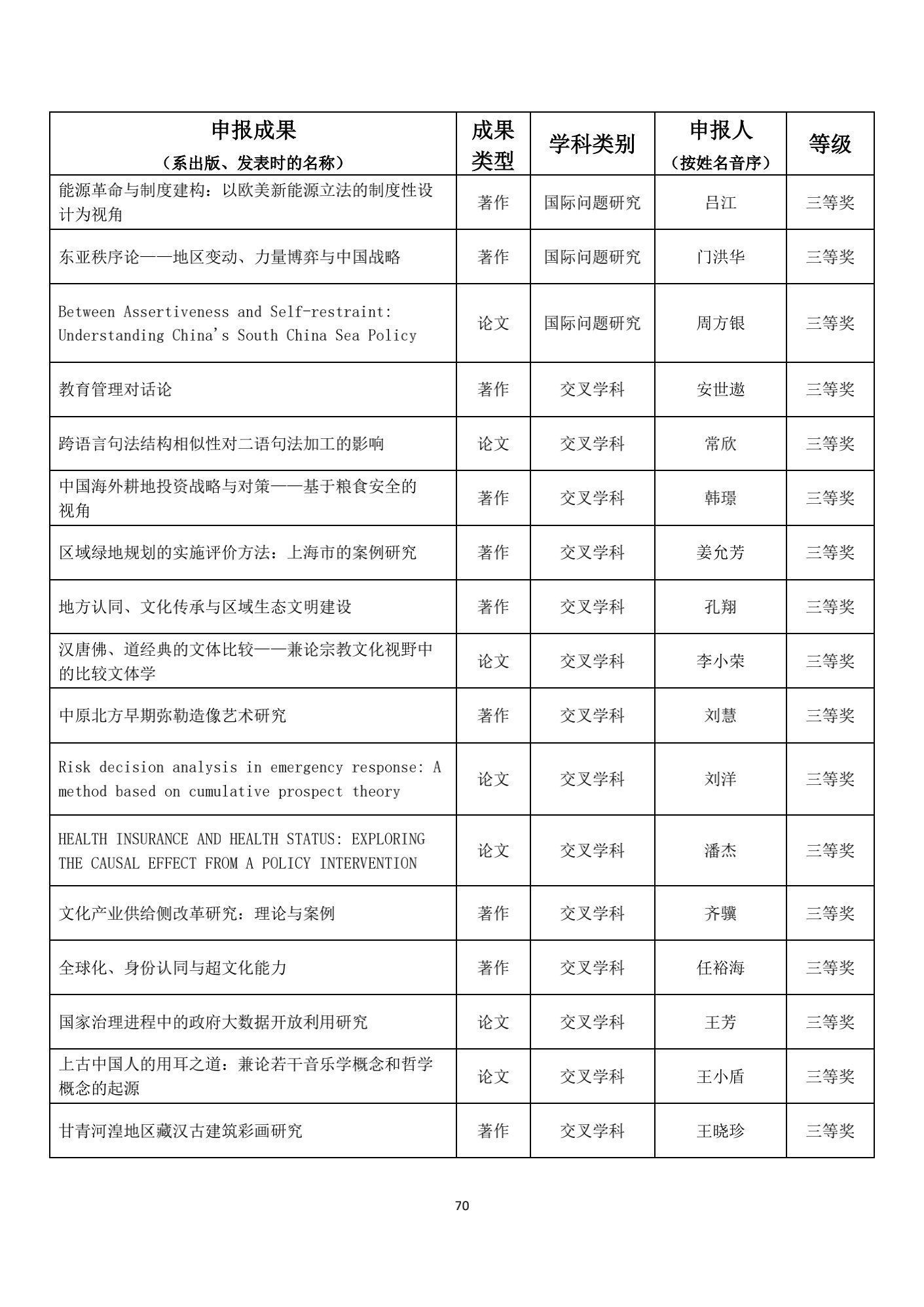 名单|1539项成果获奖！教育部公布重要奖项名单