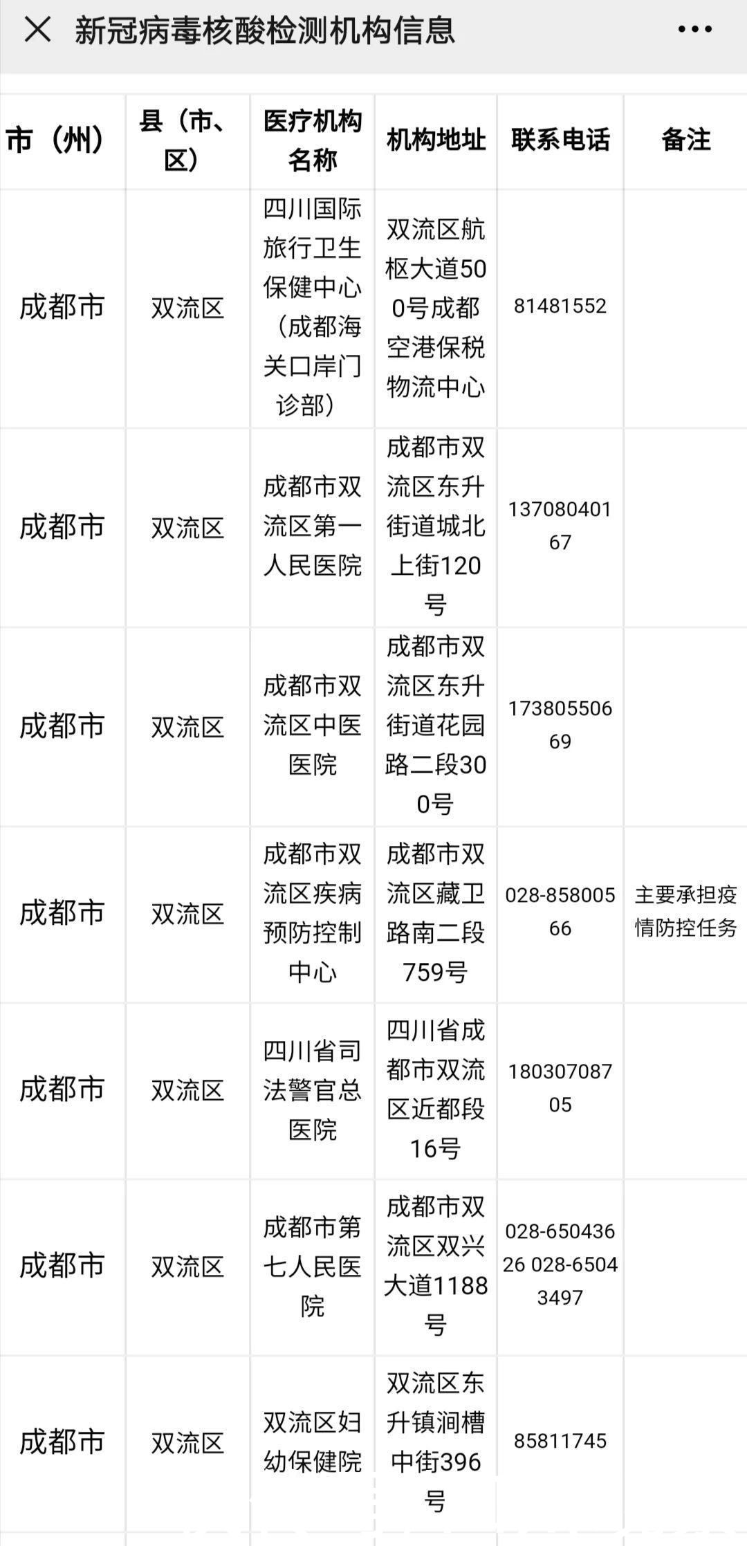 样本管|三步找到离你最近的核酸检测机构