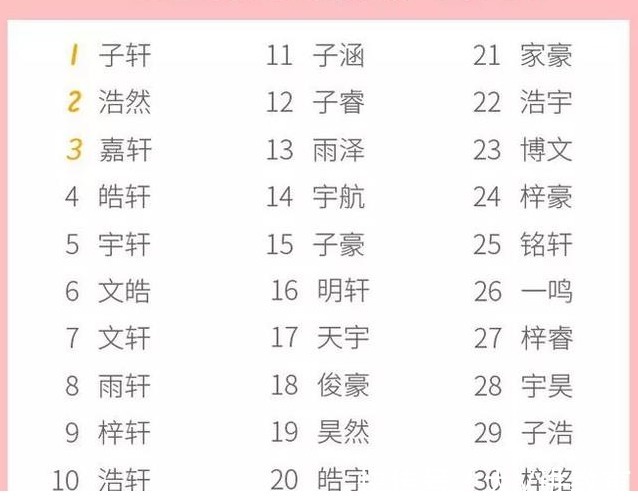 名字|扎堆叫“梓涵”的时代已经过去,新一批奇葩名字来了,幼师很心累
