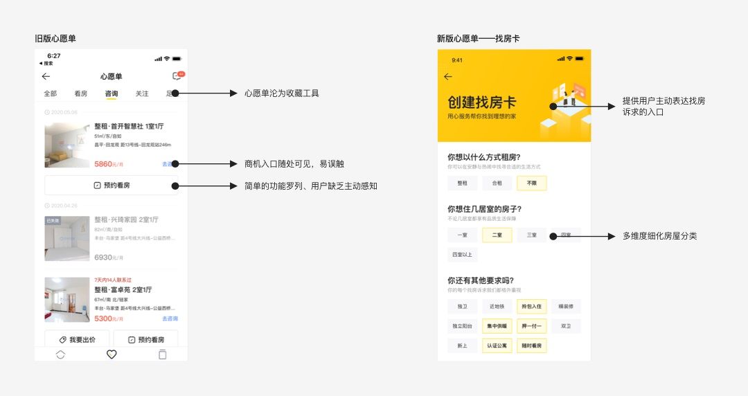 租房|如何增加用户信任度？来看贝壳的实战设计案例