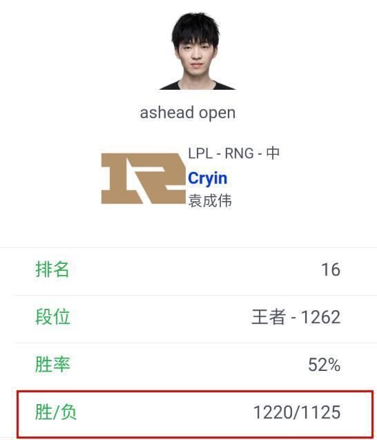 可惜|LPL最可惜选手，cryin一赛季两千场排位看呆玩家：希望努力有收获
