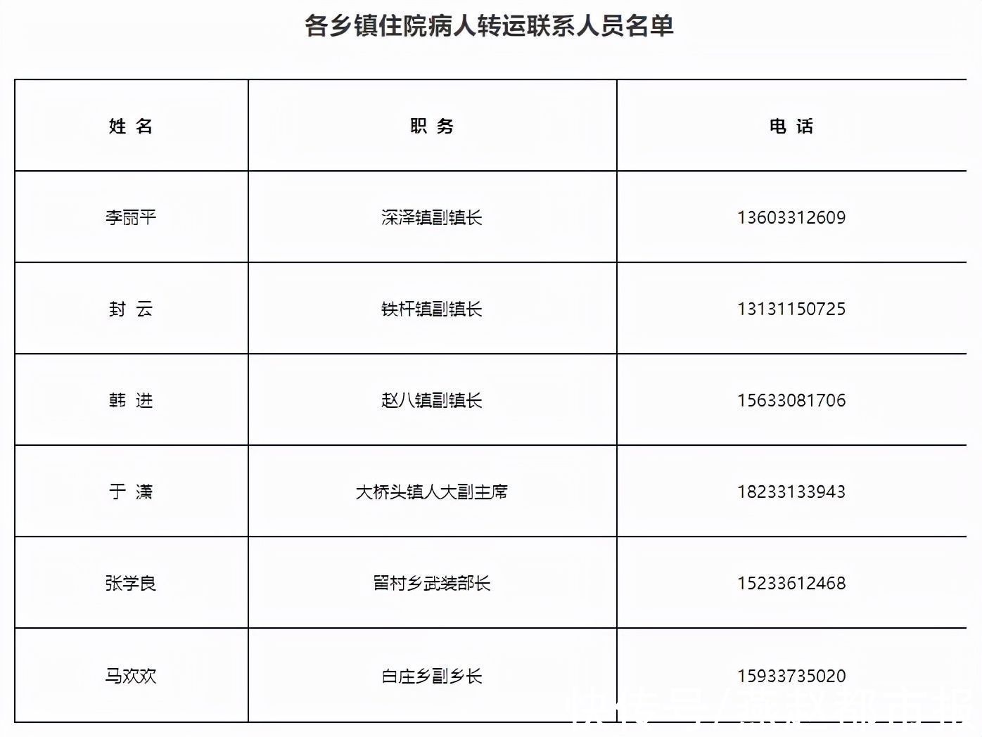 新冠肺炎|注意！石家庄深泽县、晋州、栾城区、平山等地最新通告