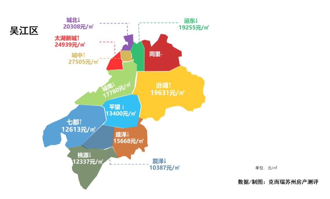 草案|水乡客厅项目取得实质性的进展 汾湖楼盘迎利好