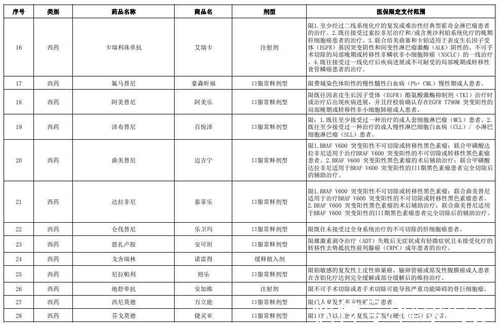 注射剂|湖南将49个药品纳入医保“双通道”管理